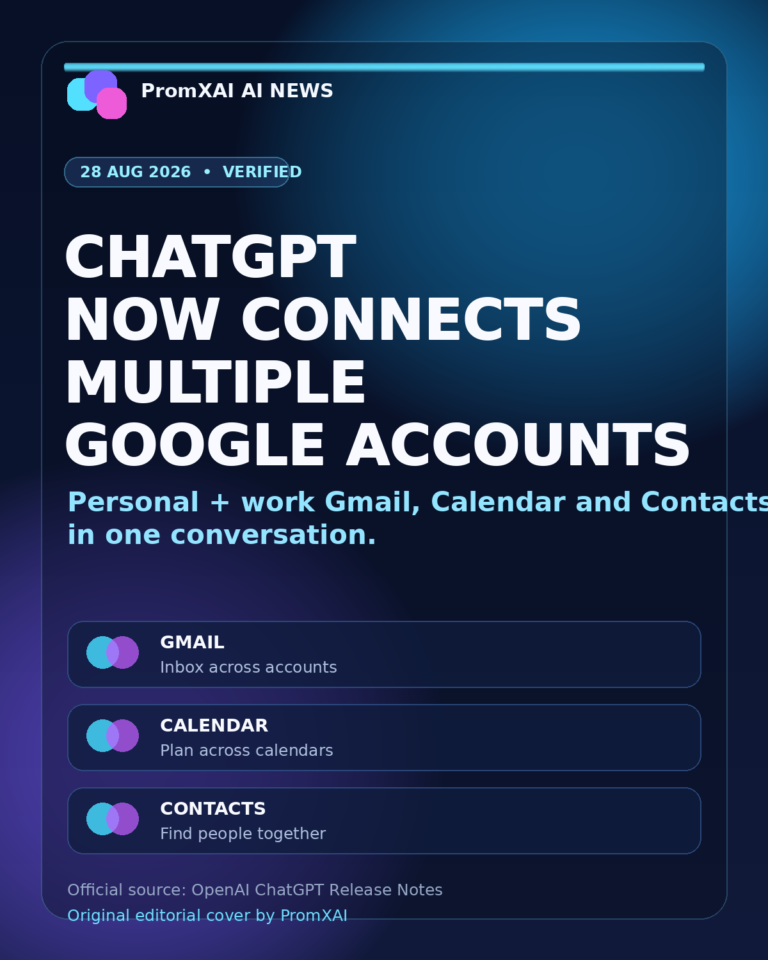 غلاف تحريري من PromXAI لخبر دعم ChatGPT ربط عدة حسابات Google لخدمات Gmail والتقويم وجهات الاتصال