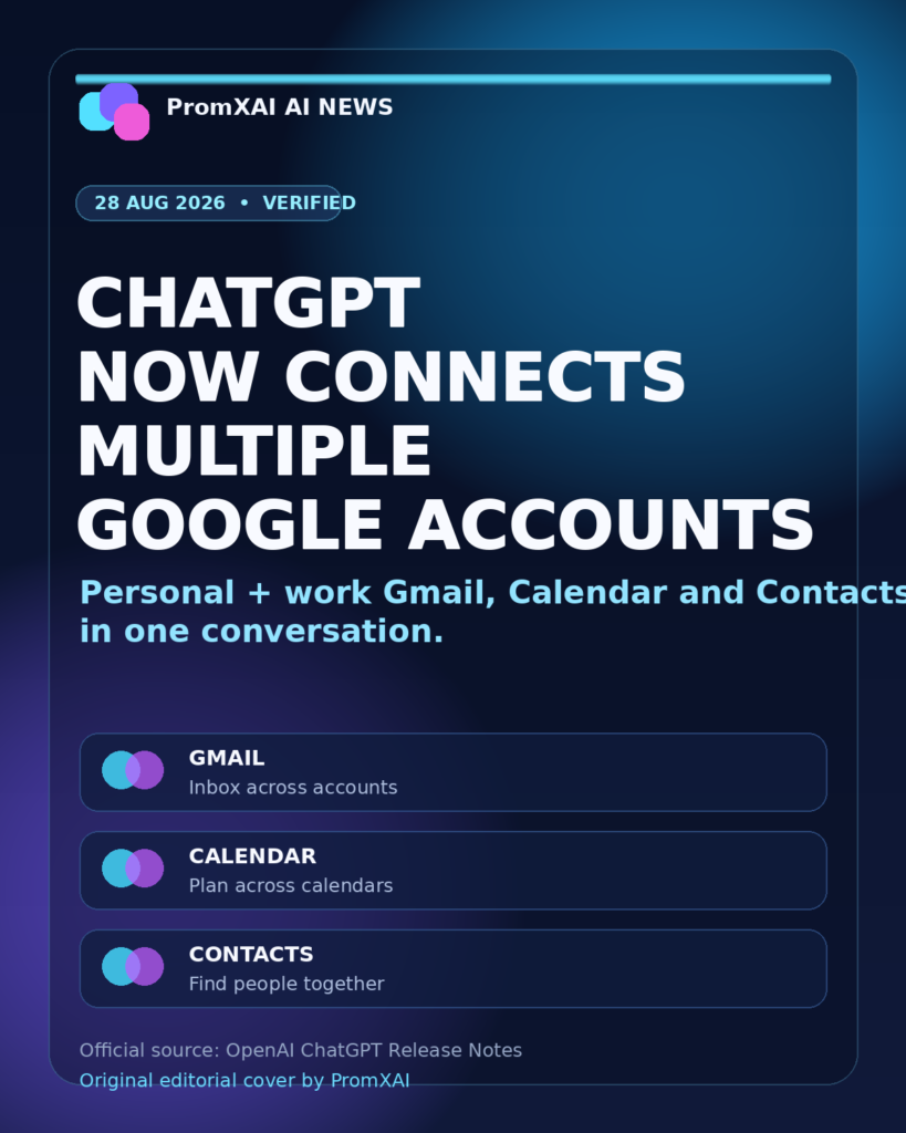 غلاف تحريري من PromXAI لخبر دعم ChatGPT ربط عدة حسابات Google لخدمات Gmail والتقويم وجهات الاتصال